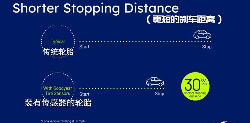 奥迪,奥迪A8,奥迪Q8,东风,Model Y