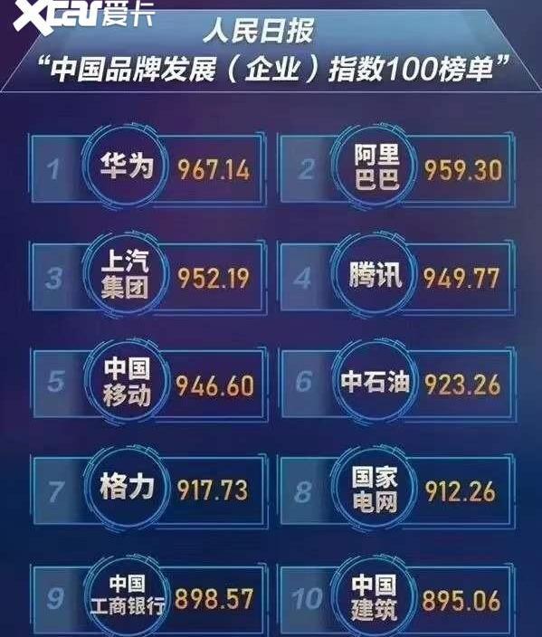 名爵,名爵HS,名爵ZS,奥迪,奥迪A8