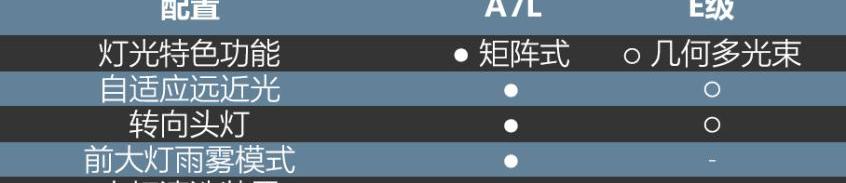 奥迪,奔驰,奥迪A7L,奥迪A7,北京