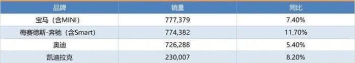 奥迪,奔驰,宝马,迈巴赫S级,奥迪A8