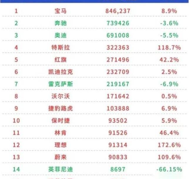奥迪,奔驰,宝马,迈巴赫S级,奥迪A8