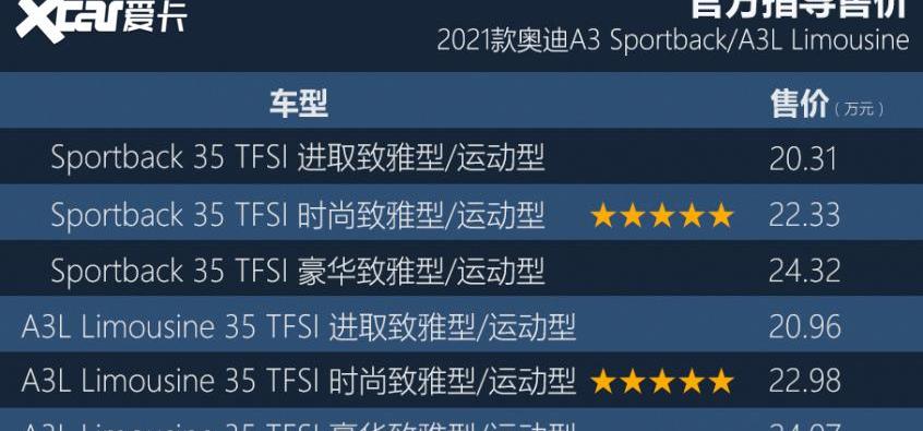 奥迪,奥迪A3,大众,兰博基尼