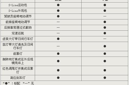 奥迪,奥迪A3