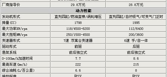 奥迪,宝马,奥迪A3,宝马1系