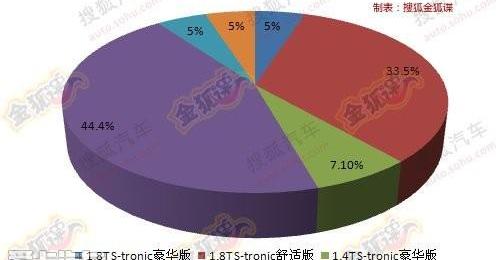 奥迪,奥迪A3,大众,一汽