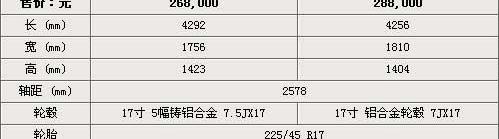 奥迪,大众,奥迪A3,高尔夫,速腾