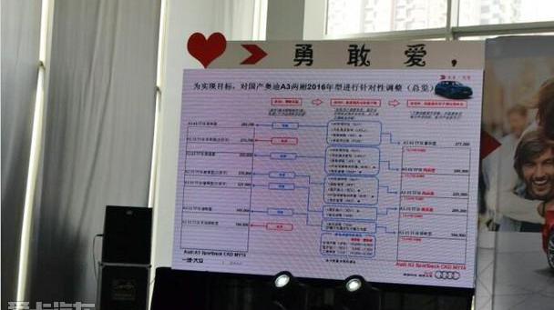 奥迪,奥迪A3,理念