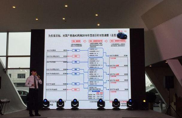 奥迪,奥迪A3,发现