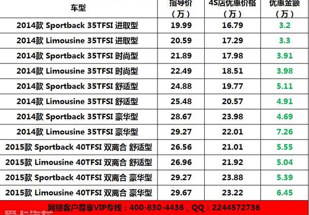 奥迪,奥迪A3