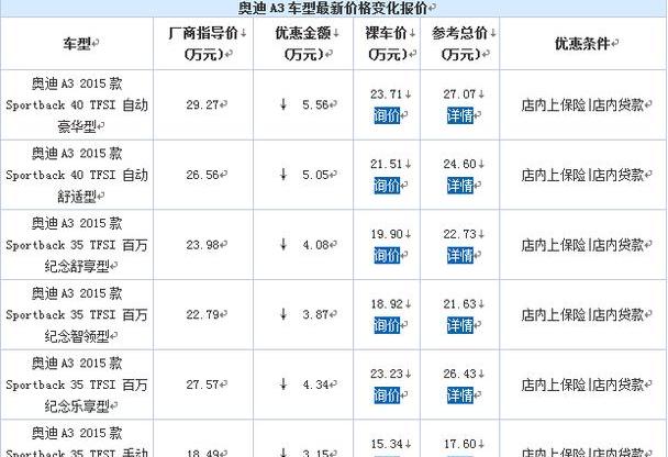 奥迪,奥迪A3,福田