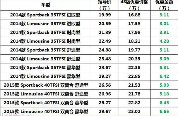 奥迪,奥迪A3