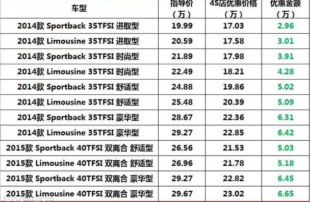奥迪,奥迪A3