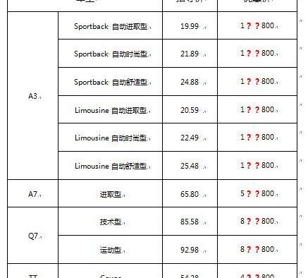 奥迪,奥迪A3