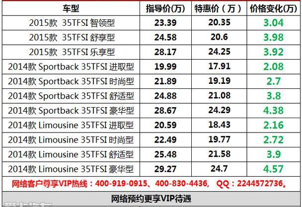 奥迪,奥迪A3