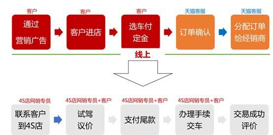 奥迪,奥迪A3