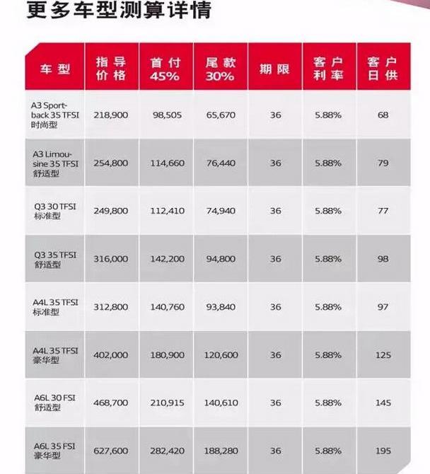 奥迪,奥迪A3
