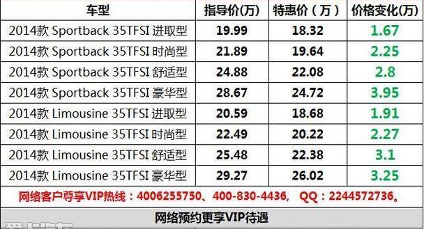 奥迪,奥迪A3