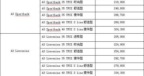 奥迪,大众,一汽,奥迪A3