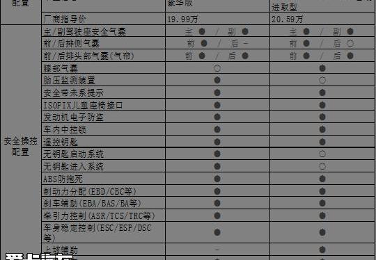 凌渡,奥迪,奥迪A3,DS,大众