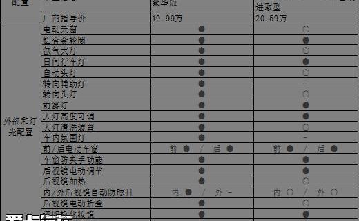 凌渡,奥迪,奥迪A3,DS,大众