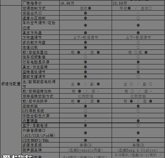 凌渡,奥迪,奥迪A3,DS,大众