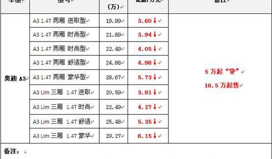 奥迪,奥迪A3,理念,北京