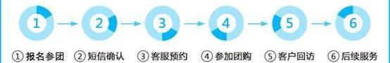 奥迪,奥迪A3