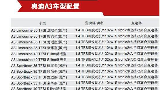 奥迪,北京,奥迪A3,777