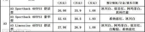 奥迪,奥迪A3,大众,现代,一汽