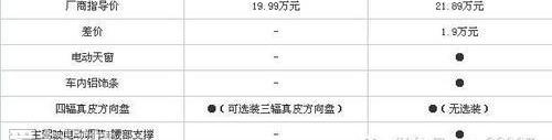 奥迪