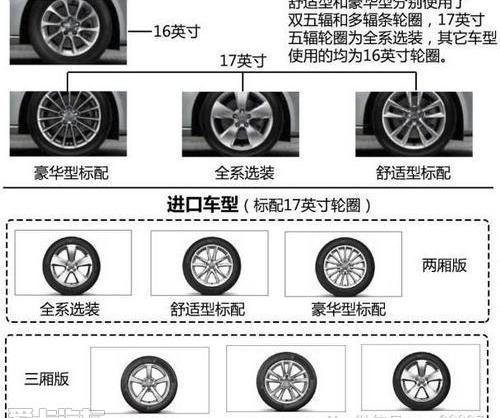 奥迪,奥迪A3,奥迪A4L