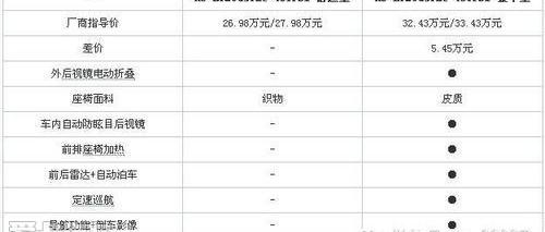 奥迪,奥迪A3