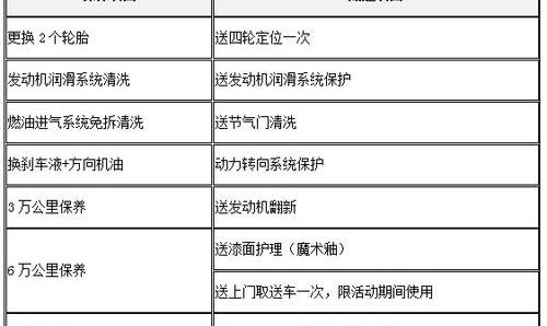 奥迪,奥迪A3,MINI,大众,一汽