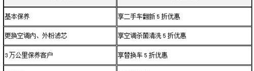 奥迪,奥迪A3,MINI,大众,一汽