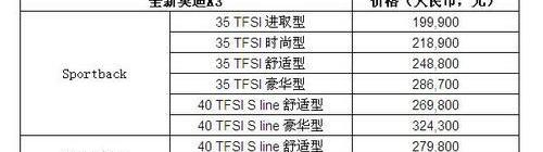 奥迪,奥迪A3,大众,一汽,理念