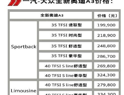 奥迪,奥迪A3,一汽,大众,理念