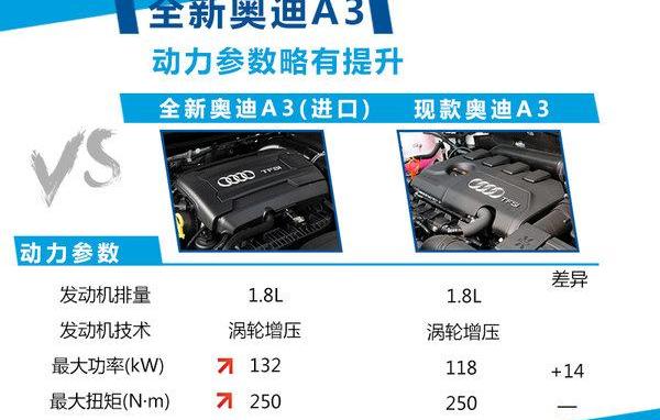 奥迪,奥迪A3,大众