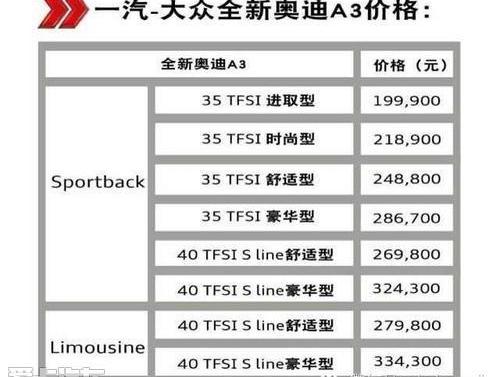 奥迪,奥迪A3,东南,777