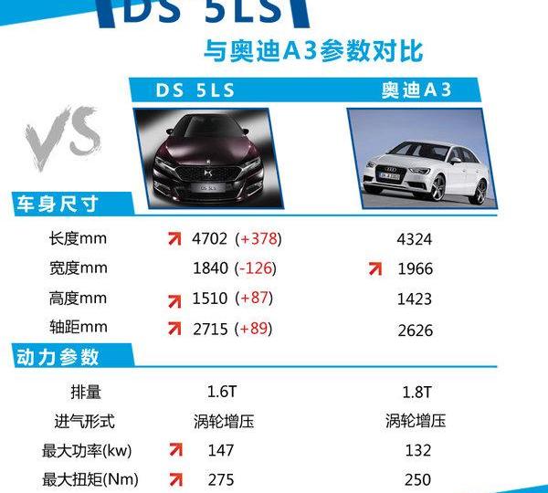 DS,奥迪,奥迪A3,发现,炮