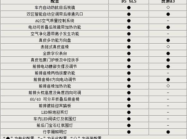 DS,奥迪,奥迪A3,发现,炮