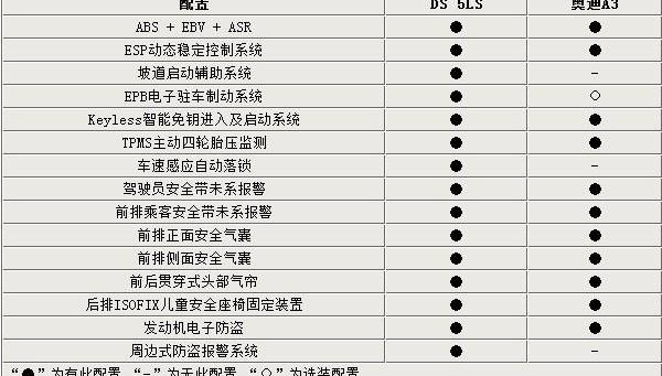DS,奥迪,奥迪A3,发现,炮