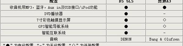 DS,奥迪,奥迪A3,发现,炮