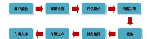 奥迪