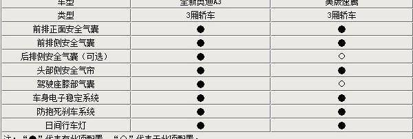 速腾,奥迪,奥迪A3,大众,发现