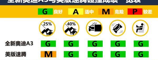 速腾,奥迪,奥迪A3,大众,发现