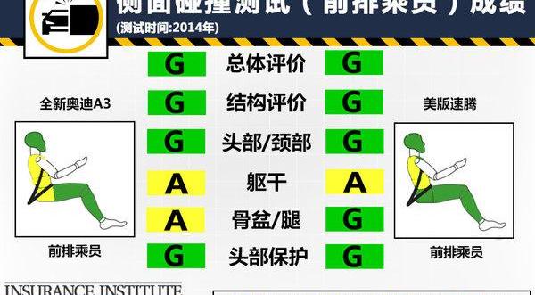 速腾,奥迪,奥迪A3,大众,发现