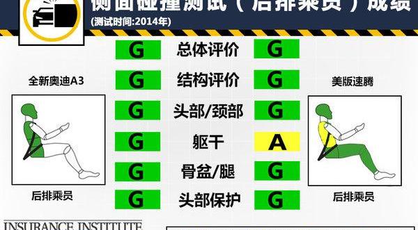 速腾,奥迪,奥迪A3,大众,发现