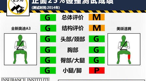 速腾,奥迪,奥迪A3,大众,发现