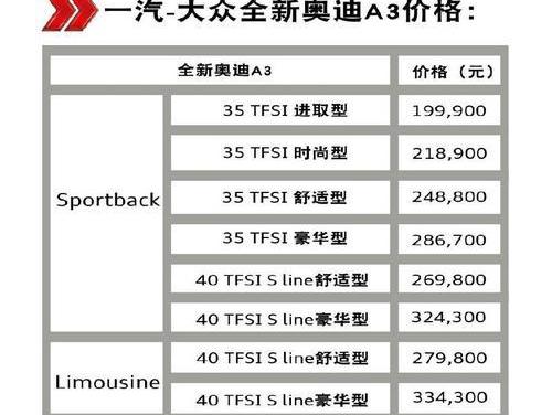 奥迪,奥迪A3,大众,一汽,理念