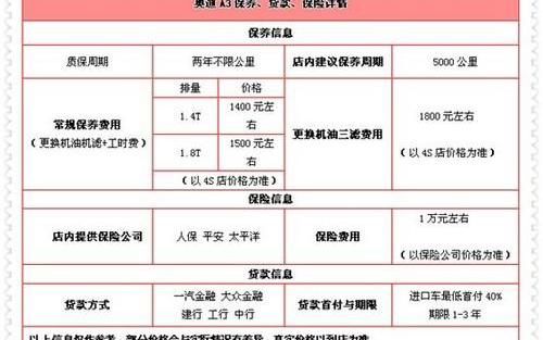 奥迪,大众,一汽,奥迪A3